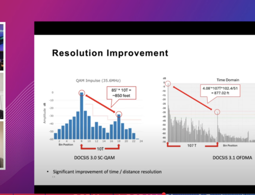 Precision Impairment Location with OFDM & OFDMA Channel Estimation